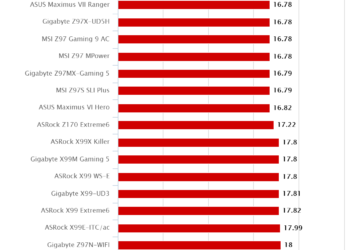 MSI Z170A Gaming Pro – HEXUS PIFast