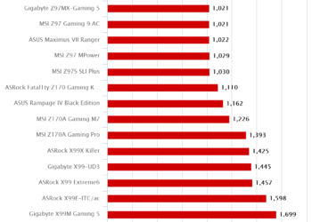 MSI Z170A Gaming Pro – Intel Xtreme Tuning Utility XTU