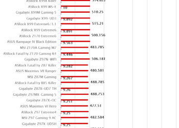 MSI Z170A Gaming Pro – SuperPI