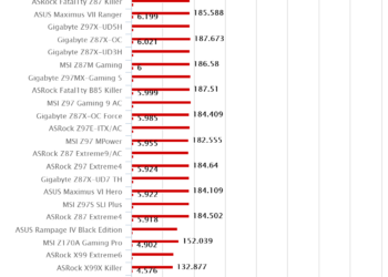 MSI Z170A Gaming Pro – WPrime 1.55