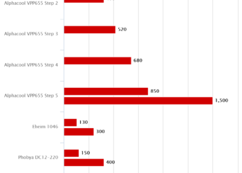 Portata – Pompe water cooling