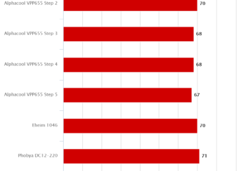 Temperature – Pompe water cooling