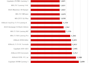 ASRock Z170 OC Formula – Intel Xtreme Tuning Utility XTU