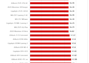 ASRock Z170 Gaming-ITX/ac – HEXUS PIFast