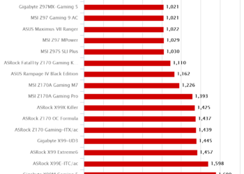 ASRock Z170 Gaming-ITX/ac – Intel Xtreme Tuning Utility XTU