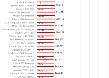 ASRock Z170 Gaming-ITX/ac – SuperPI
