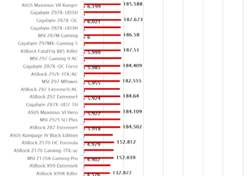 ASRock Z170 Gaming-ITX/ac – WPrime 1.55