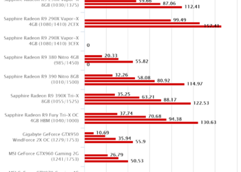 Shadow of Mordor – Gigabyte GeForce GTX950 WindForce 2X OC