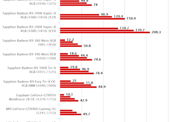 Unigine Heaven Benchmark 4.0 – Gigabyte GeForce GTX950 WindForce 2X OC