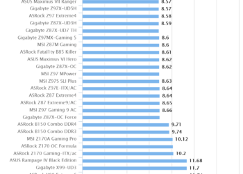 ASRock B150 Combo | Cinebench R11.5