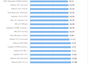 ASRock B150 Combo | HEXUS PIFast
