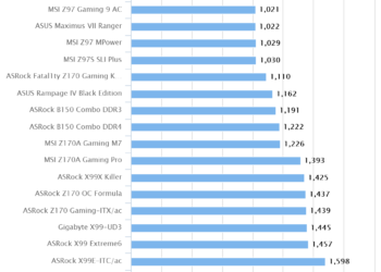 ASRock B150 Combo | Intel Xtreme Tuning Utility XTU