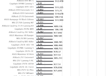 ASRock B150 Combo | SuperPI