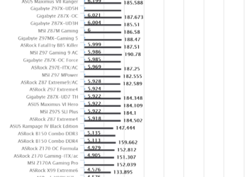 ASRock B150 Combo | WPrime 1.55