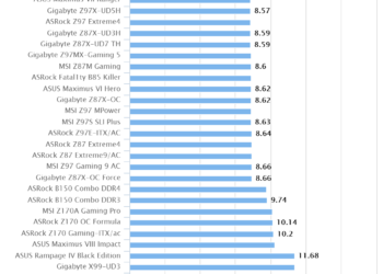 ASUS Maximus VIII Impact | Cinebench R11.5