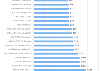 ASUS Maximus VIII Impact | Cinebench R15