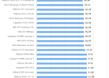 ASUS Maximus VIII Impact | HEXUS PIFast