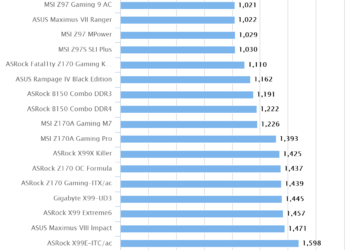 ASUS Maximus VIII Impact | Intel Xtreme Tuning Utility XTU