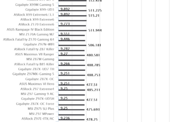 ASUS Maximus VIII Impact | SuperPI