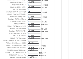 ASUS Maximus VIII Impact | WPrime 1.55
