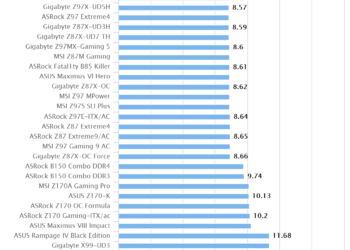 ASUS Z170-K | Cinebench R11.5