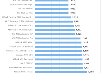 ASUS Z170-K | Intel Xtreme Tuning Utility XTU