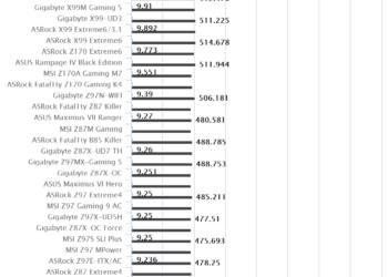 ASUS Z170-K | SuperPI