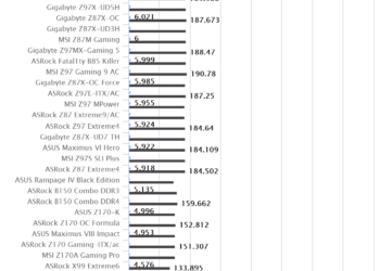 ASUS Z170-K | WPrime 1.55