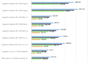 Bioshock Infinite | Sapphire Radeon R9 380X Nitro 4GB