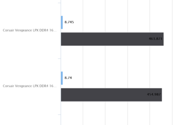 Corsair Vengeance LPX DDR4 32GB 3000MHz | SuperPI
