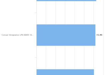 KLEVV Urbane DDR3 16GB 2400MHz | Hexus PIFAST