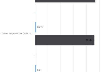 KLEVV Urbane DDR3 16GB 2400MHz | SuperPI