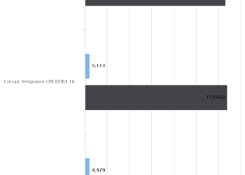 KLEVV Urbane DDR3 16GB 2400MHz | WPrime