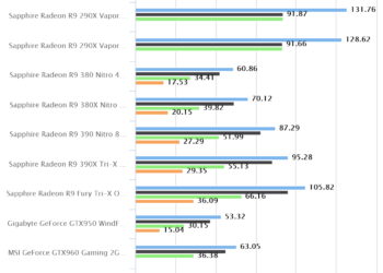 Metro Last Light | Sapphire Radeon R9 380X Nitro 4GB