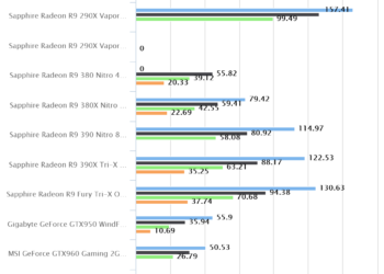 Shadow of Mordor | Sapphire Radeon R9 380X Nitro 4GB
