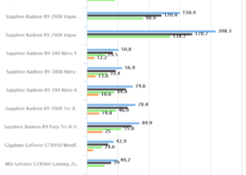 Unigine Heaven Benchmark 4.0 | Sapphire Radeon R9 380X Nitro 4GB
