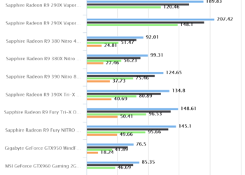 Bioshock Infinite | Sapphire Radeon R9 Fury NITRO 4GB HBM