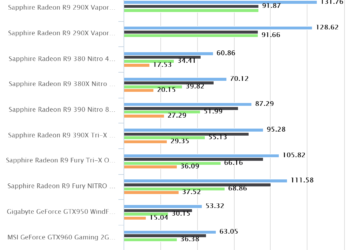 Metro Last Light | Sapphire Radeon R9 Fury NITRO 4GB HBM