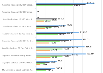 Shadow of Mordor | Sapphire Radeon R9 Fury NITRO 4GB HBM