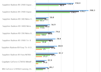 Unigine Heaven Benchmark 4.0 | Sapphire Radeon R9 Fury NITRO 4GB HBM