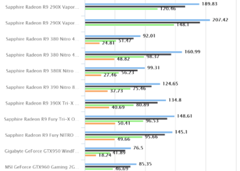 Bioshock Infinite | Sapphire Radeon R9 380 Nitro w/ Backplate CrossfireX