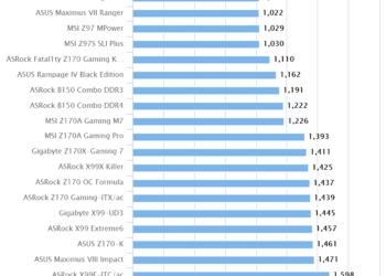 Gigabyte Z170X-Gaming 7 | Intel Xtreme Tuning Utility XTU