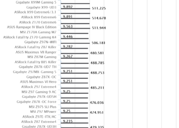 Gigabyte Z170X-Gaming 7 | SuperPI