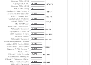 Gigabyte Z170X-Gaming 7 | WPrime 1.55