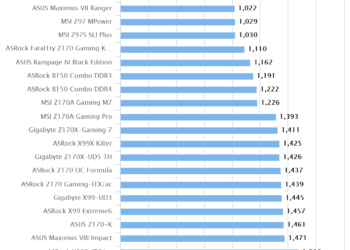 Gigabyte Z170X-UD5 TH | Intel Xtreme Tuning Utility XTU