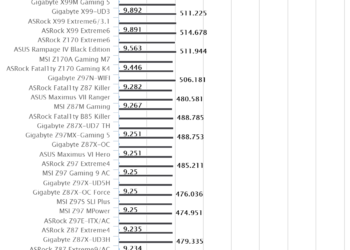 Gigabyte Z170X-UD5 TH | SuperPI