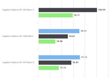 Grand Theft Auto V | Sapphire Radeon R9 380 Nitro w/ Backplate CrossfireX