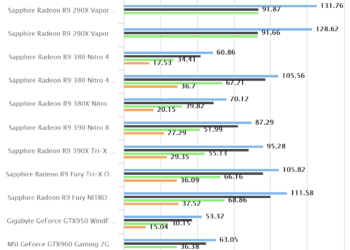 Metro Last Light | Sapphire Radeon R9 380 Nitro w/ Backplate CrossfireX
