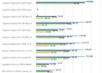 Shadow of Mordor | Sapphire Radeon R9 380 Nitro w/ Backplate CrossfireX