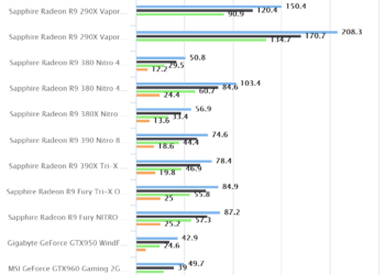 Unigine Heaven Benchmark 4.0 | Sapphire Radeon R9 380 Nitro w/ Backplate CrossfireX